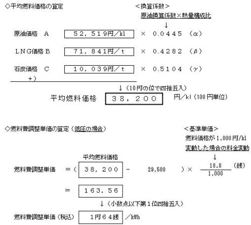 燃料費調整単価の算定の式