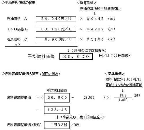 燃料費調整単価の算定の式