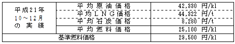 平均燃料価格（貿易統計）の表