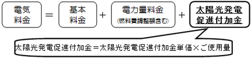 電気料金の計算方法（従量制供給の場合）の図