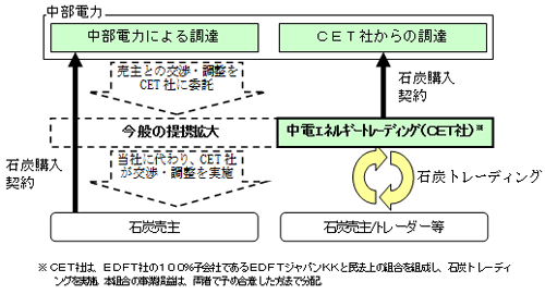 業務提携拡大の概要