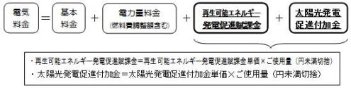 電気料金の計算方法の図