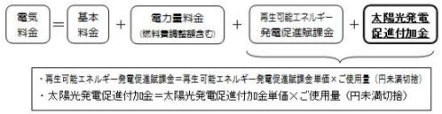 電気料金の計算方法の図