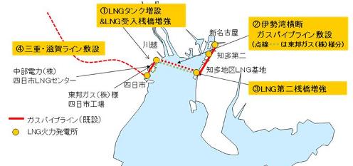 LNG関連設備増強の概要の図