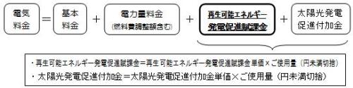 電気料金の計算方法の図