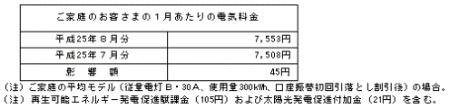 ご家庭のお客さまへの影響（税込）の表