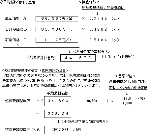 燃料費調整単価の算定の式