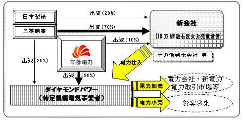 プロジェクトスキームの図