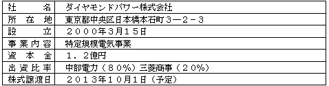 ダイヤモンドパワーの概要（株式譲渡後）の一覧