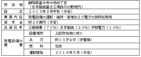 新会社概要の一覧