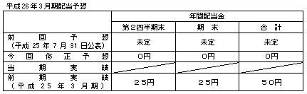 ２．配当予想の修正についての表