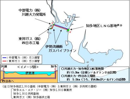 概要の図