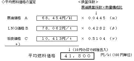 平均燃料価格の算定の式