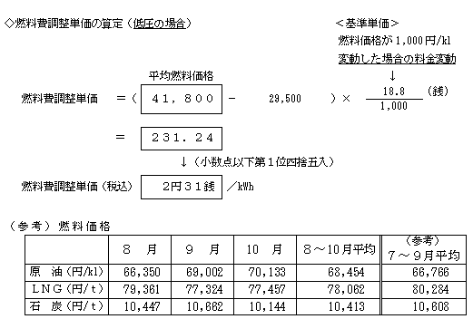 燃料費調整単価の算定（低圧の場合）の式と、（参考）燃料価格の表