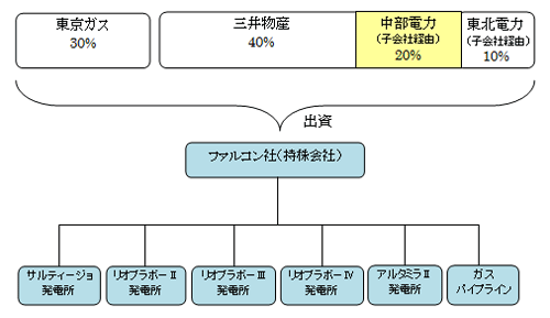 プロジェクトスキームの図