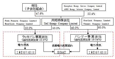 プロジェクトスキーム図