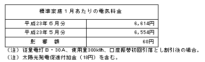 標準家庭への影響（税込）の表