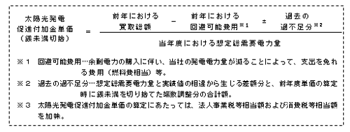 太陽光発電促進付加金単価の算定の式