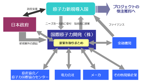 新会社の役割の図