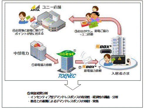 運用イメージ