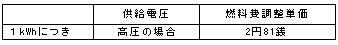 平成26年3月31日までのご使用分に適用となる燃料費調整単価の表