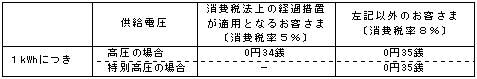 平成26年4月1日以降のご使用分に適用となる燃料費調整単価の表