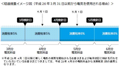 経過措置イメージ図