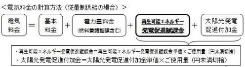 電気料金計算方法の図