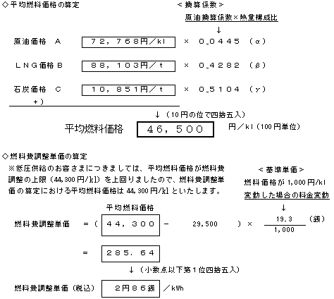 燃料費調整単価の算定の式