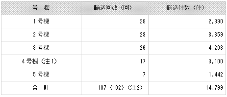 新燃料の図