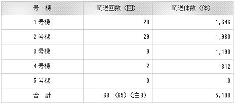 使用済燃料の図