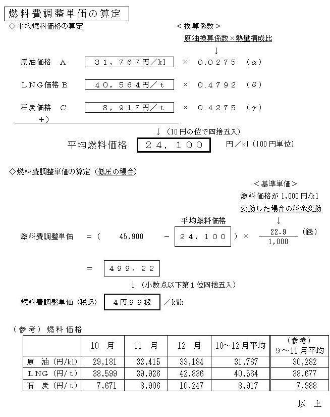 燃料費調整単価の算定の図