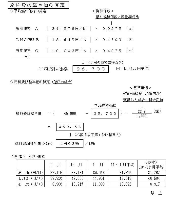 燃料費調整単価の算定の図