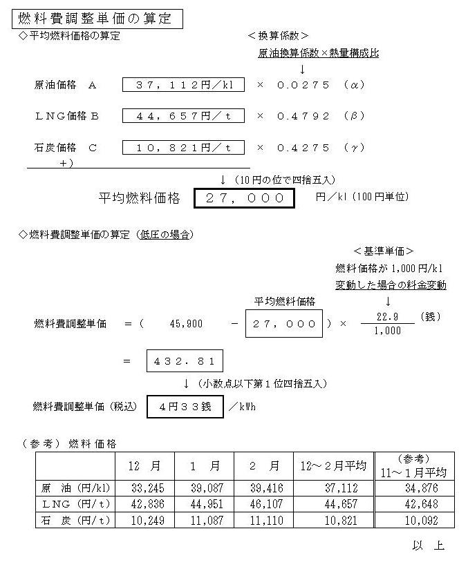 燃料費調整単価の算定の図