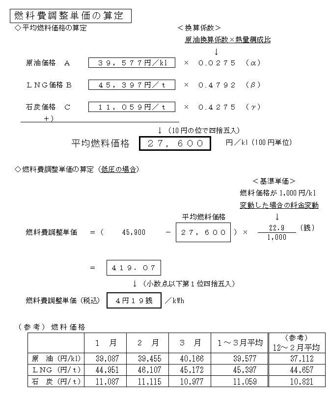 燃料費調整単価の算定の図