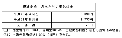 標準家庭への影響（税込）の表