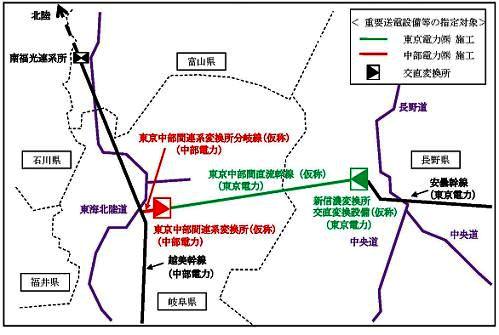 重要送電設備等の指定対象の図