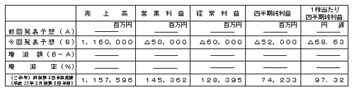 平成24年3月期第2四半期（累計）連結業績予想数値の表