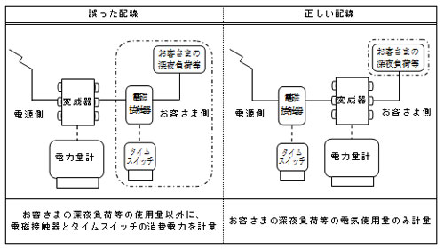 配線図