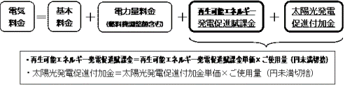 電気料金の計算方法の図