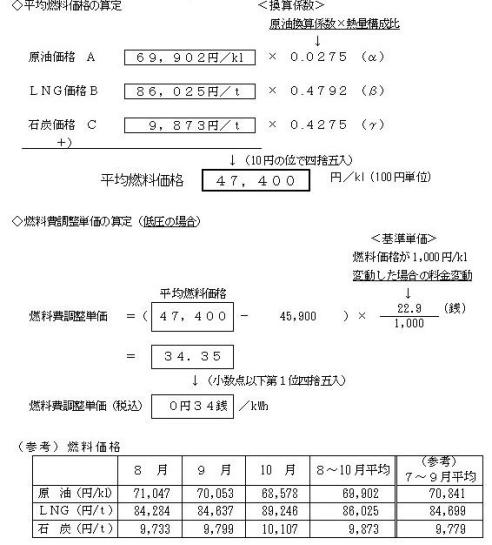 燃料費調整単価の算定の図