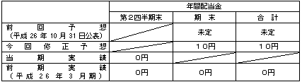 平成27年3月期配当予想の表