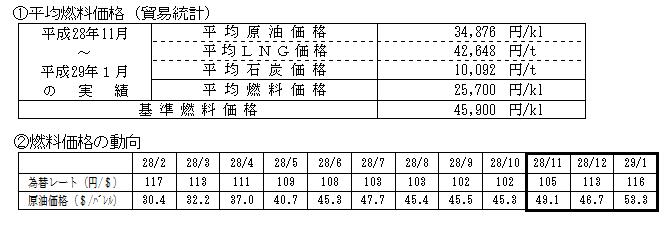 平均燃料価格（貿易統計）の表と燃料価格の動向の表