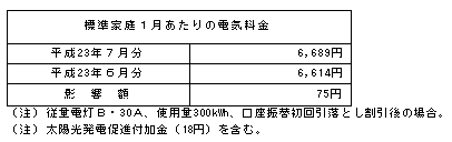 標準家庭への影響（税込）の表