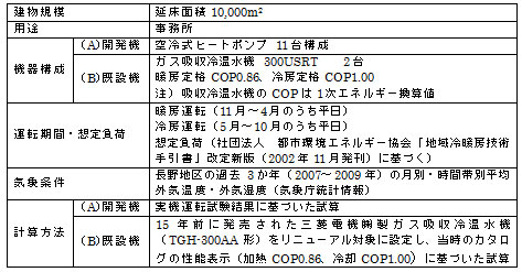 （注4）の試算条件の表