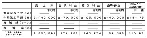 平成24年3月期通期連結業績予想数値の表