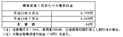 標準家庭への影響（税込）の表