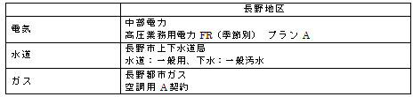 料金メニューの表