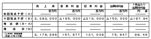 平成24年3月期通期個別業績予想数値の表