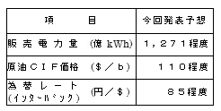 業績予想の主要諸元の表